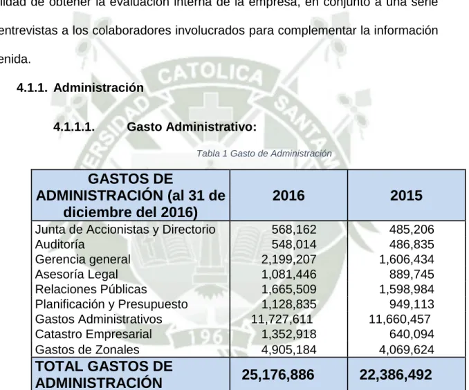 Tabla 1 Gasto de Administración 