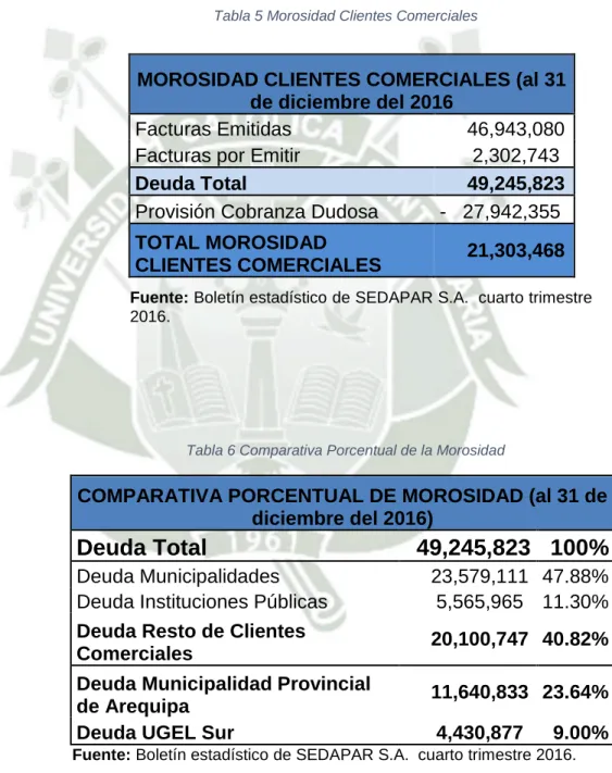 Tabla 5 Morosidad Clientes Comerciales 