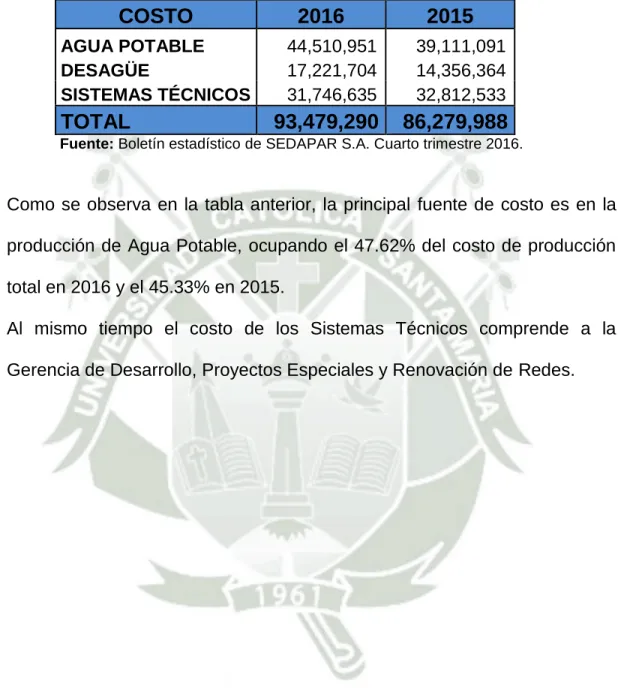 Tabla 9 Costos Operativos Generales 