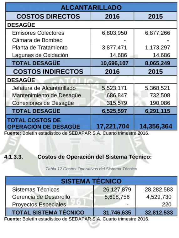 Tabla 11 Costos Operativos Alcantarillado 