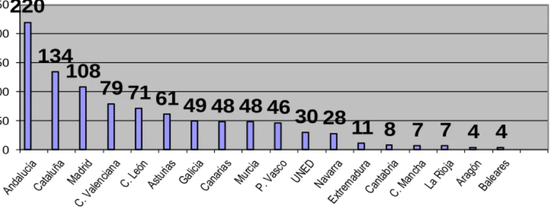 Figura 2. Demarcación de las publicaciones (2000-2014) 