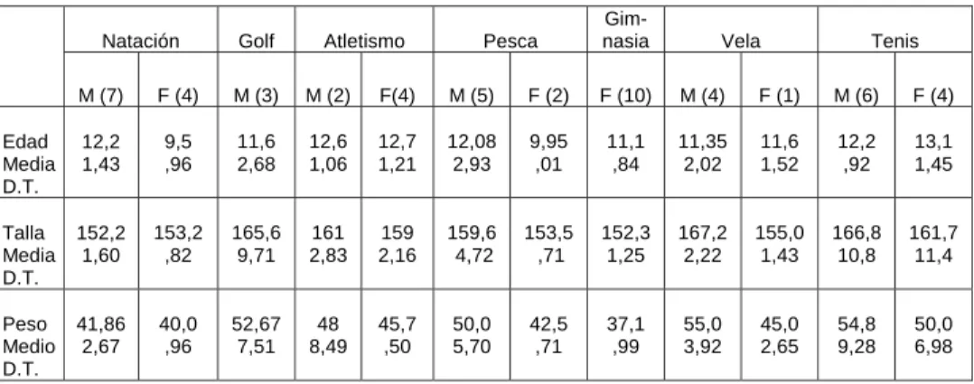 Tabla nº 1. Características de la población.