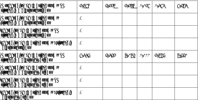 Tabla 3. Análisis de dispersión del modelo inferido . 