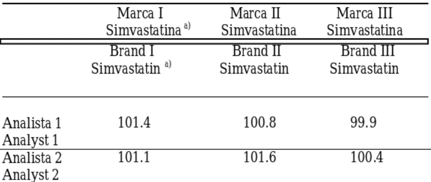 Tabla 4. Resultados de los estudios de resistencia.