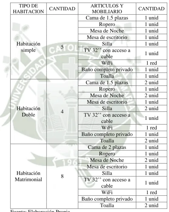 TABLA N° 3.2: INVENTARIO DEL SERVICIO  TIPO DE 
