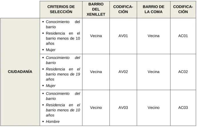 Figura 1. Agentes comunitarios