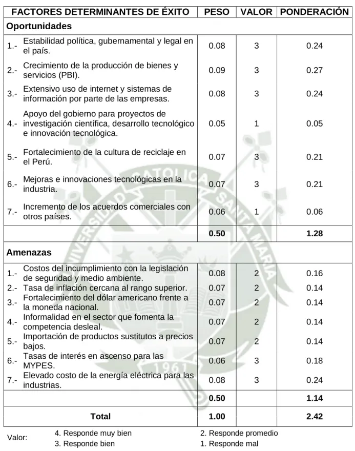 Tabla 7. Matriz de evaluación de factores externos 