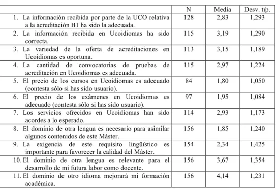 Tabla 3. Análisis de la percepción por ítems. 