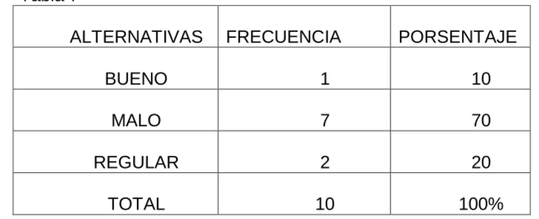 Gráfico 9 