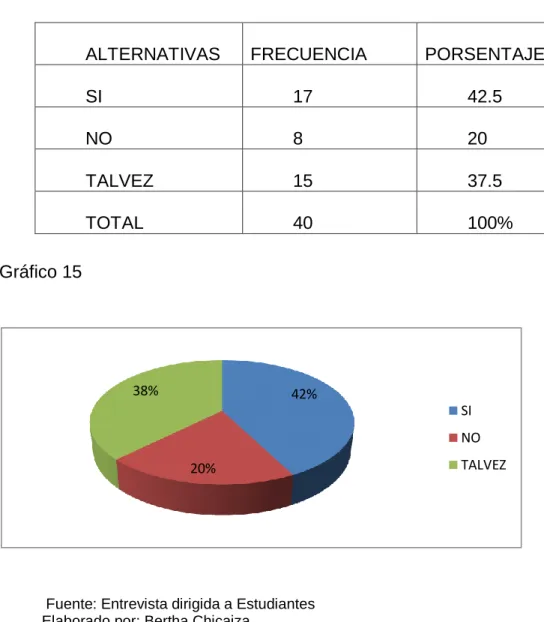 Gráfico 15 