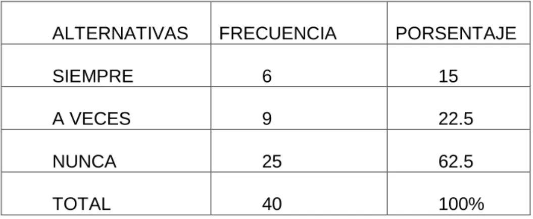 Gráfico 19 