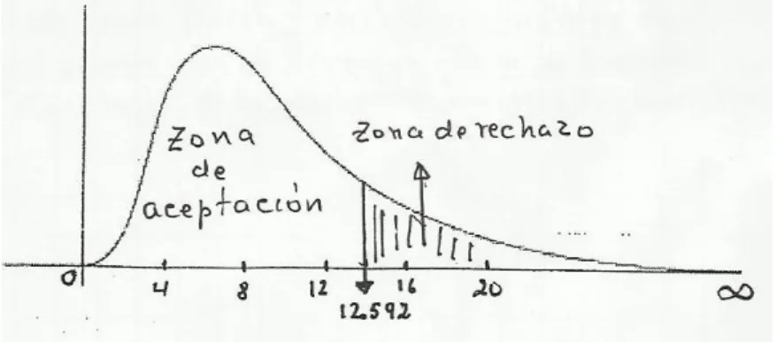 TABLA DE FRECUENCIAS OBSERVADAS 