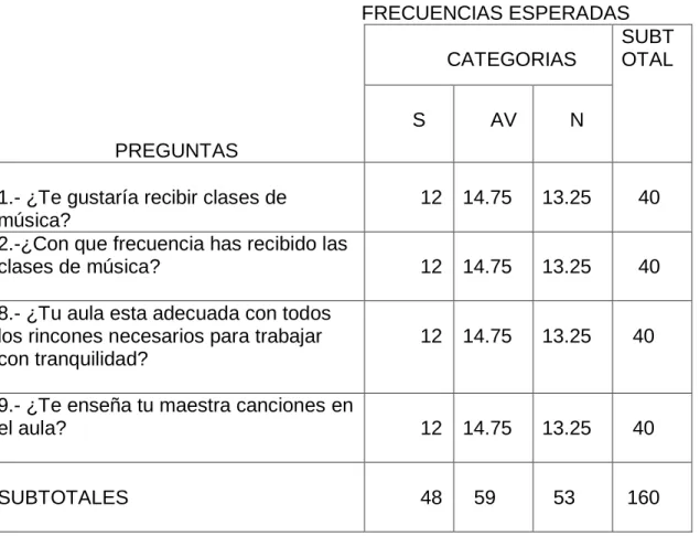 TABLA DE FRECUENCIAS ESPERADAS 