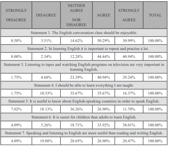 Table  1.  Summary  of  descriptive  statistics.