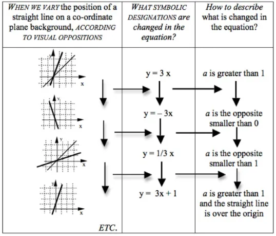 Figure 1. Task on recognition of the object linear function 