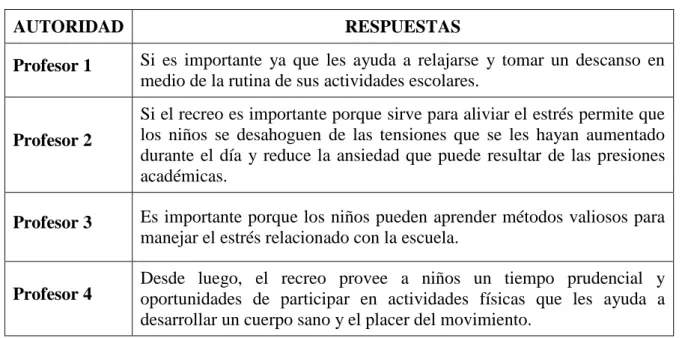 Tabla No 7 