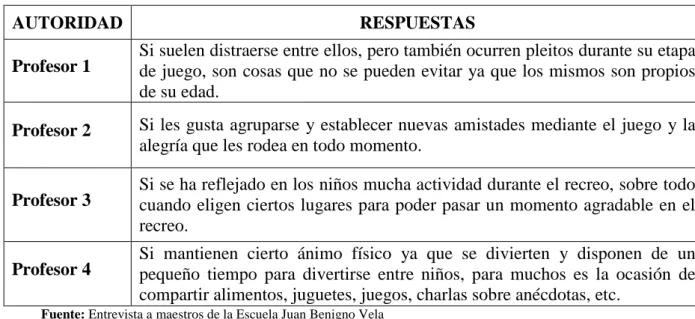 Tabla No 9 