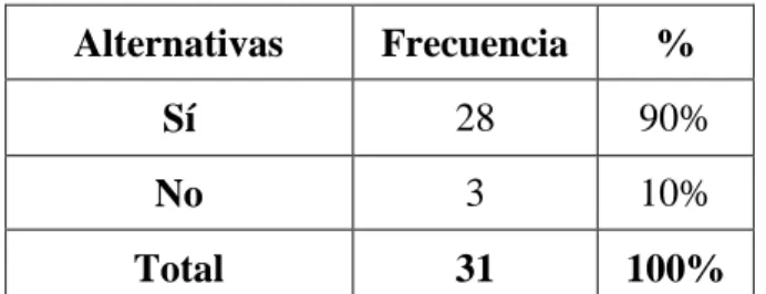 Gráfico No 4 