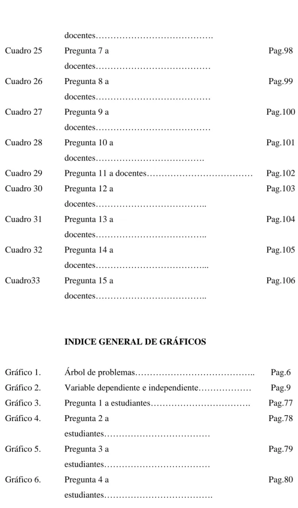 Cuadro 29  Pregunta 11 a docentes………………………………  Pag.102  Cuadro 30  Pregunta 12 a  docentes……………………………….