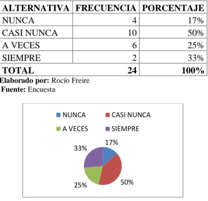 Cuadro No 5 Indicador: Plan Operativo