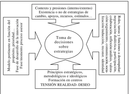 Figura 2. Cruce de dimensiones y circunstancias que determinan la selección de instrumentos de asesoramiento 
