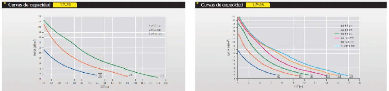 Cuadro caracteristicas losas 