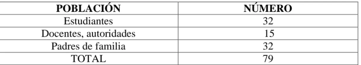 Tabla 1 Población  de estudio 1 
