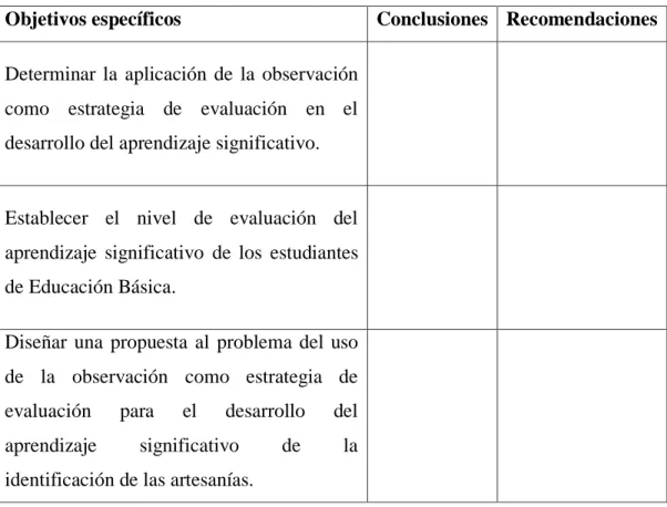 Tabla 2 Conclusiones y Recomendaciones 