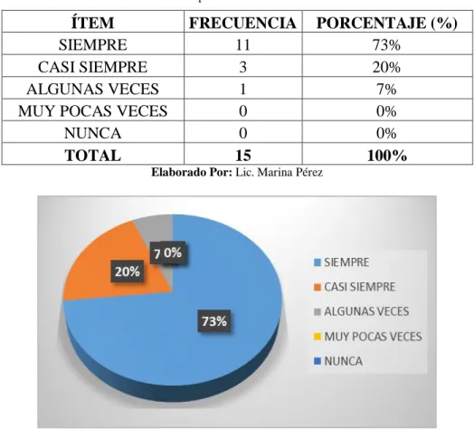 Tabla 4 Aplicación de la Evaluación 