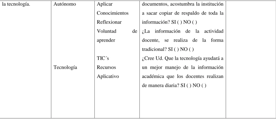 Cuadro N° 1: Variable Dependiente: Actividad Docente  Elaborado por: Diego Chicaiza 