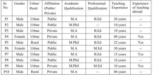 Table  5.  Demographic  information  of  the  participants.