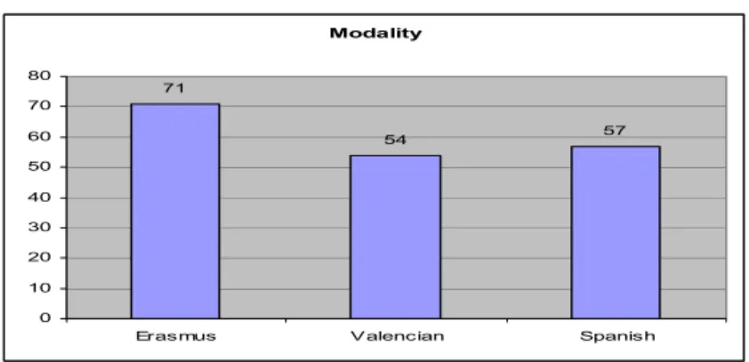 Table 4. Use of modality in expositions. Modality 71 54 57 01020304050607080