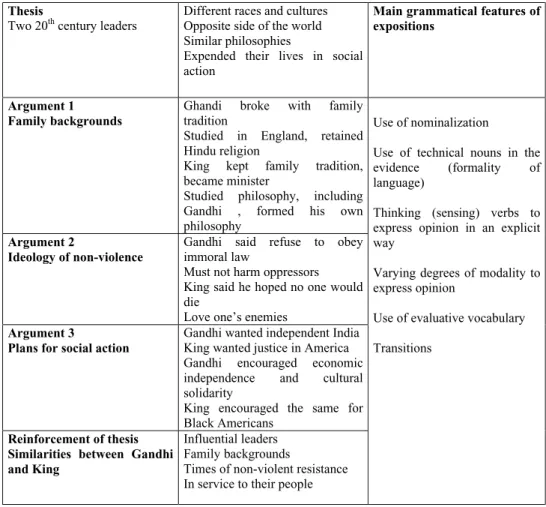 Table 1. Full exposition example text (Imhoof and Hudson, 1975: 35-36).