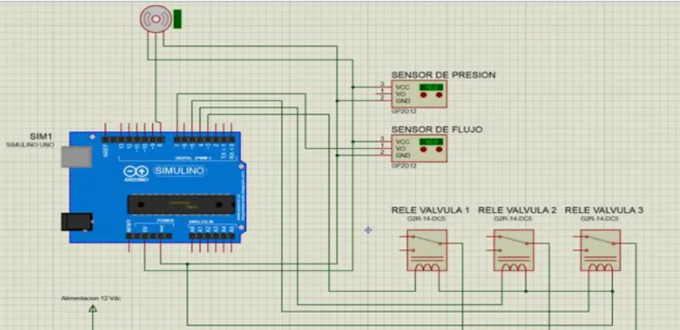 Figura 4: Esquema del circuito electrónico con placa de desarrollo Arduino 