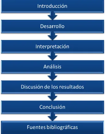 Figura 2. Esquema de los proyectos. 