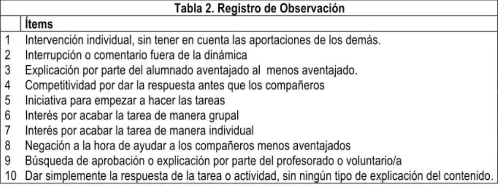 Tabla 2. Registro de Observación  Ítems 