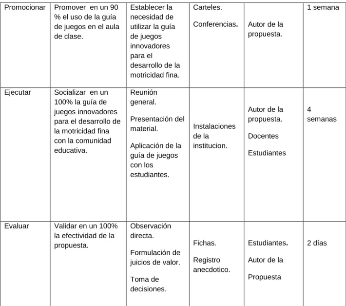 Cuadro N: 18 - Modelo Operativo. 