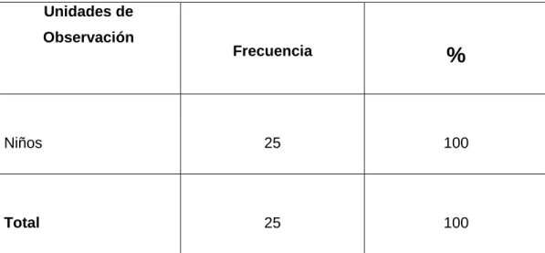 Cuadro N: 1 Población o muestra.  