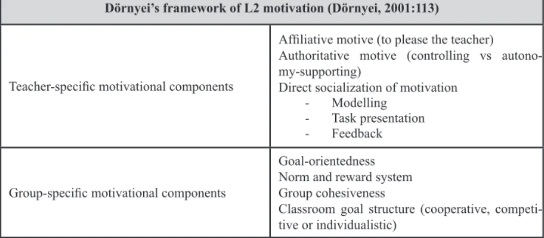 Table 2. Framework of L2 motivation (Continuation)