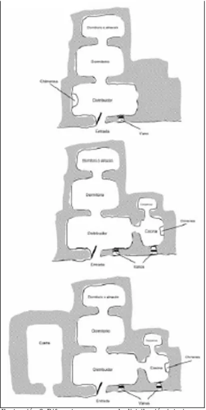 Ilustración 3. Diferentes esquemas de distribución interior en cueva. Elaboración propia.