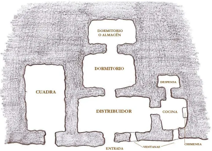 Figura 6. Esquema habitual de distribución interior en cuevas. 