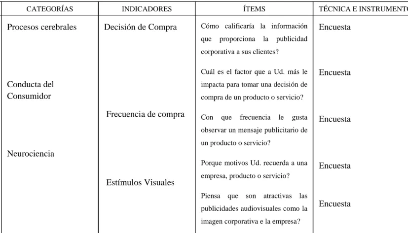 Tabla N° 2  Variable Independiente