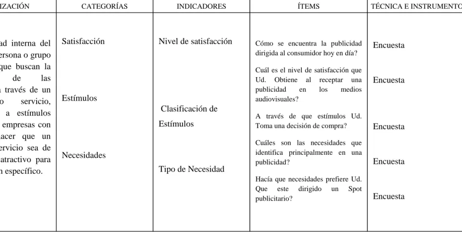 Tabla N° 3  Variable dependiente