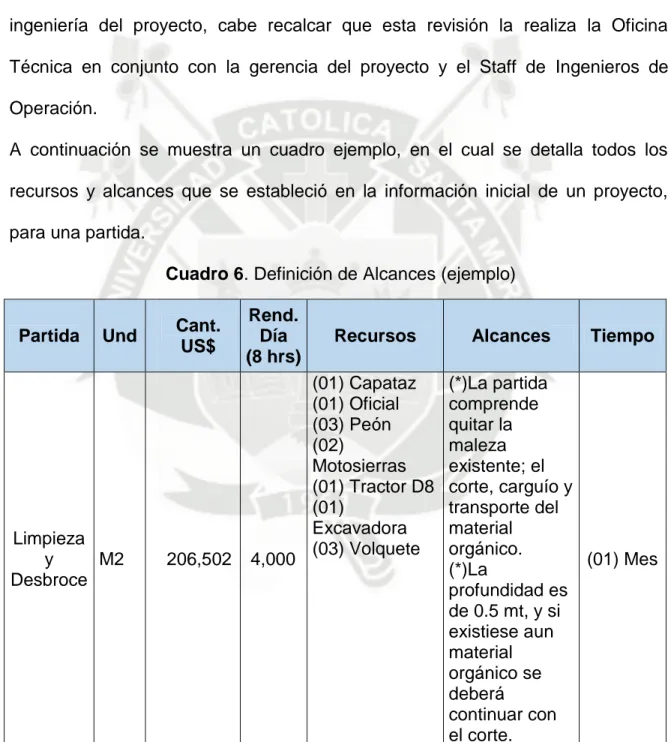 Cuadro 6. Definición de Alcances (ejemplo) 