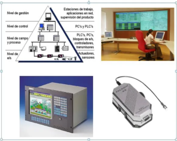 Figura 3. Arquitecturas, sistemas de control, redes y equipos de comunicaciones. 