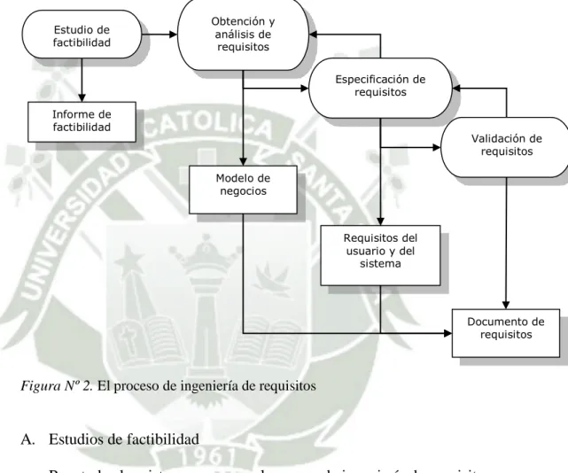 Figura Nº 2. El proceso de ingeniería de requisitos 