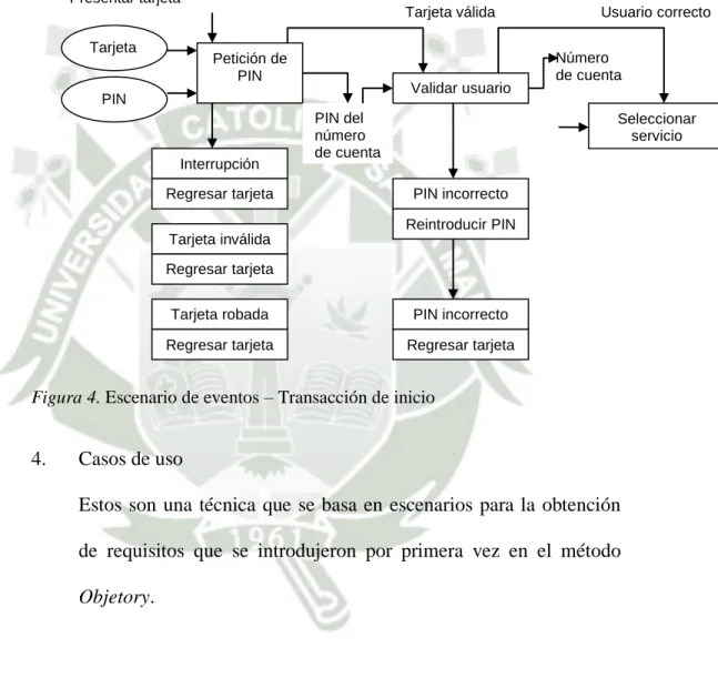 Figura 4. Escenario de eventos – Transacción de inicio 