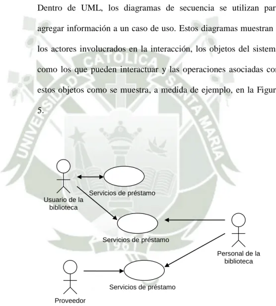 Figura 5. Casos de uso para una biblioteca 