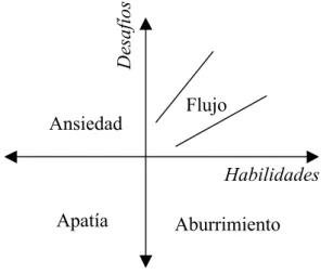 Figura 1. Modelo de los cuadrantes de flujo 