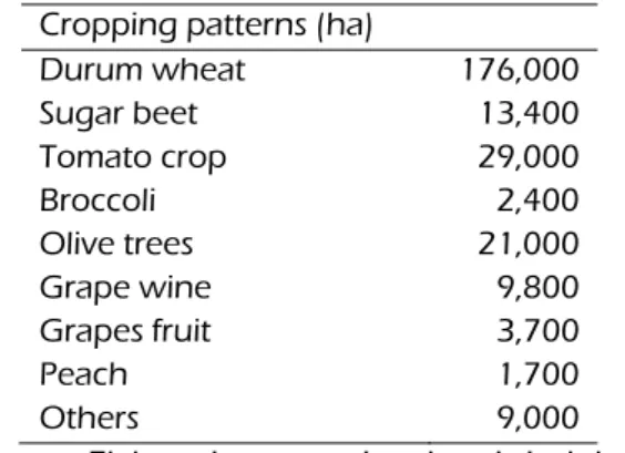 Table 1: Main crops data of the case study   Cropping patterns (ha) 